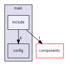 main/include